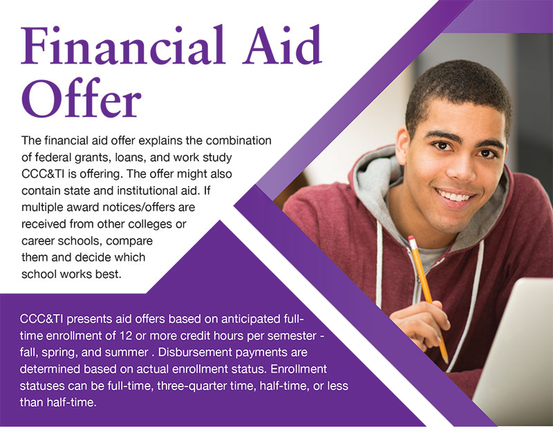 Financial Aid Offer Card